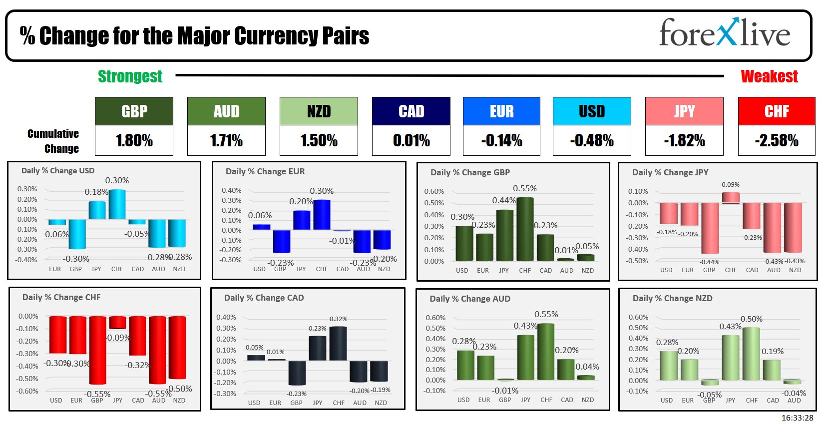 Forex