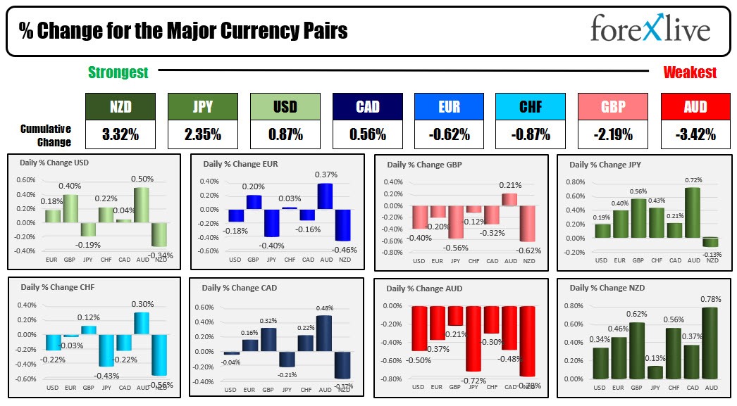 Forex