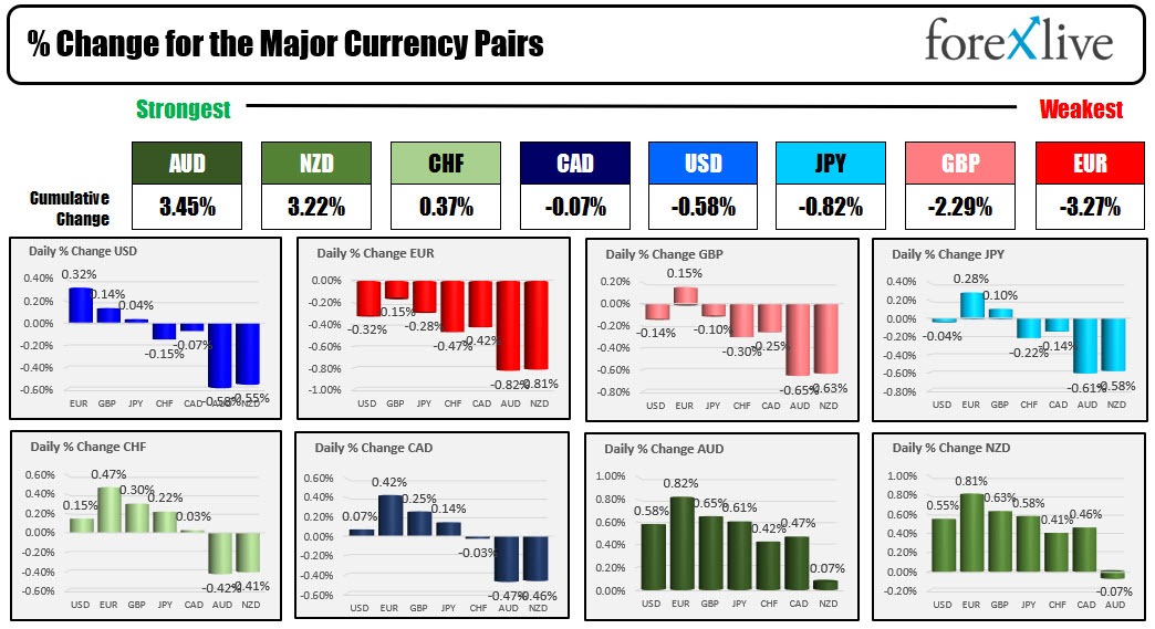 Forex