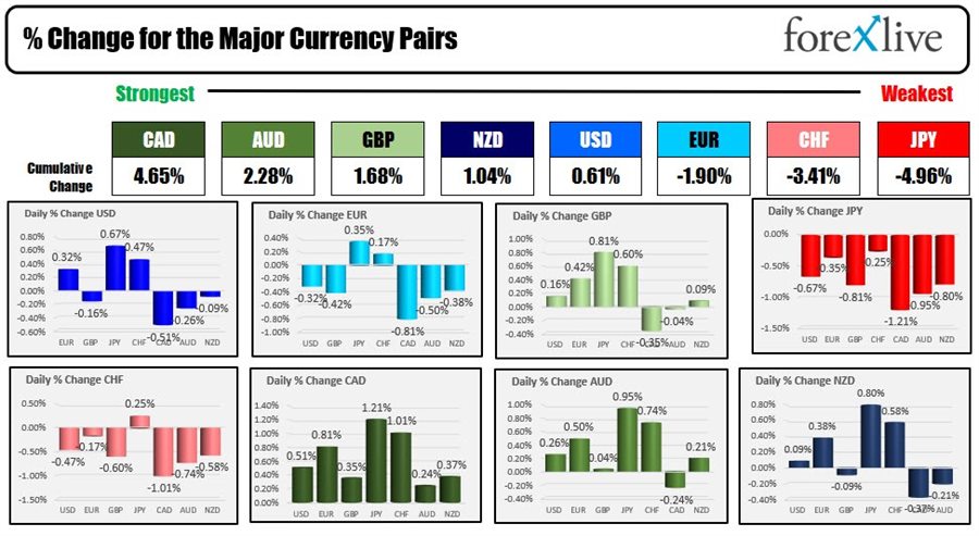 Forex