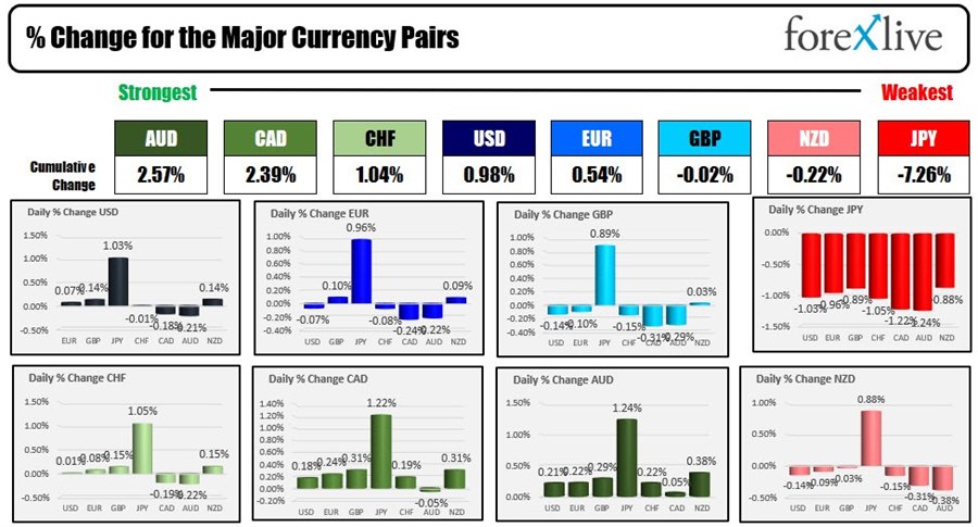 Forex