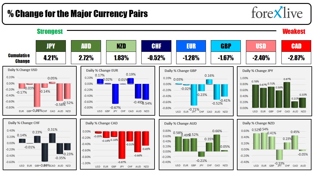 Forex
