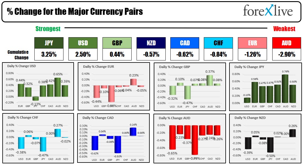 Forex
