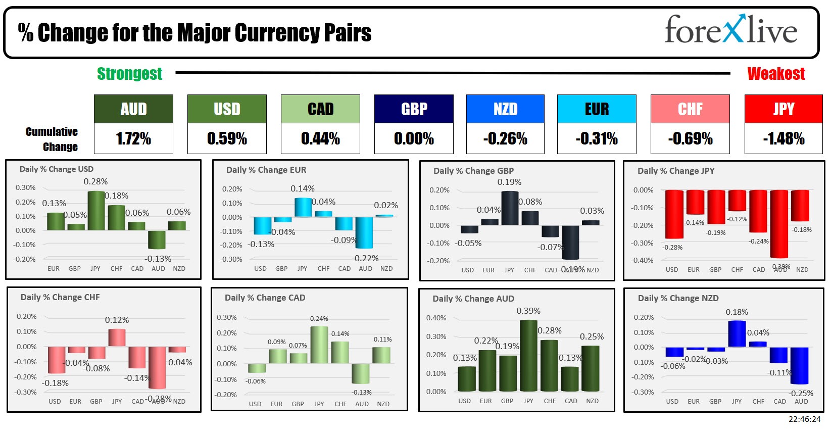 Forex