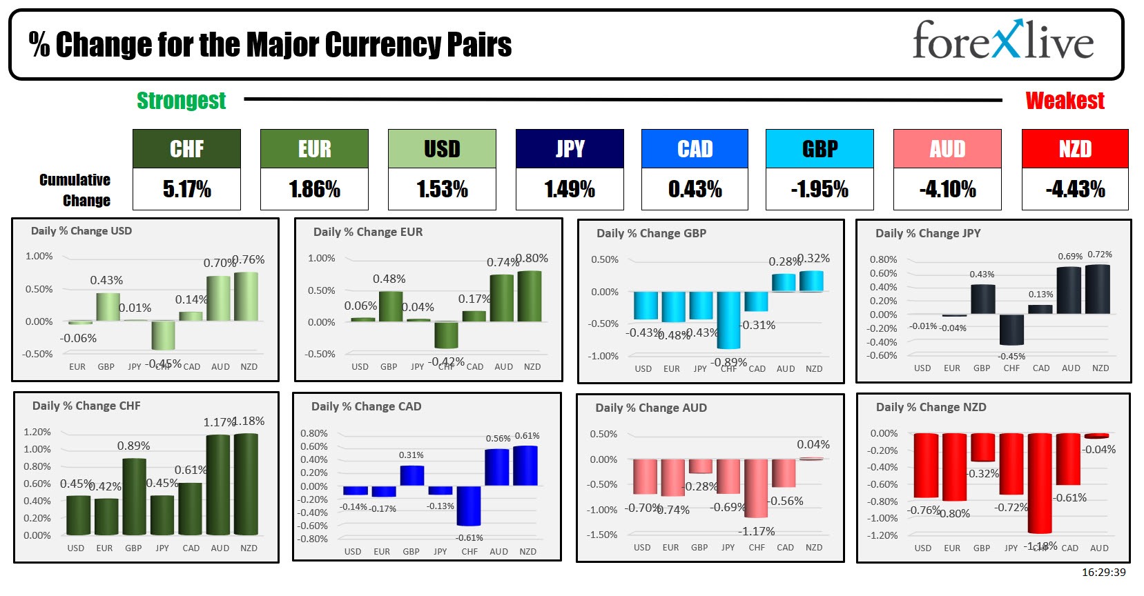 Forex