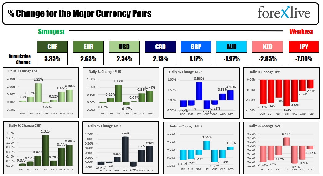 Forex