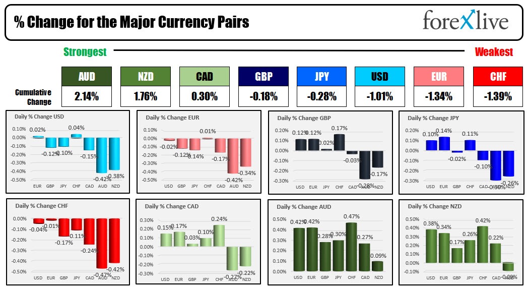 Forex