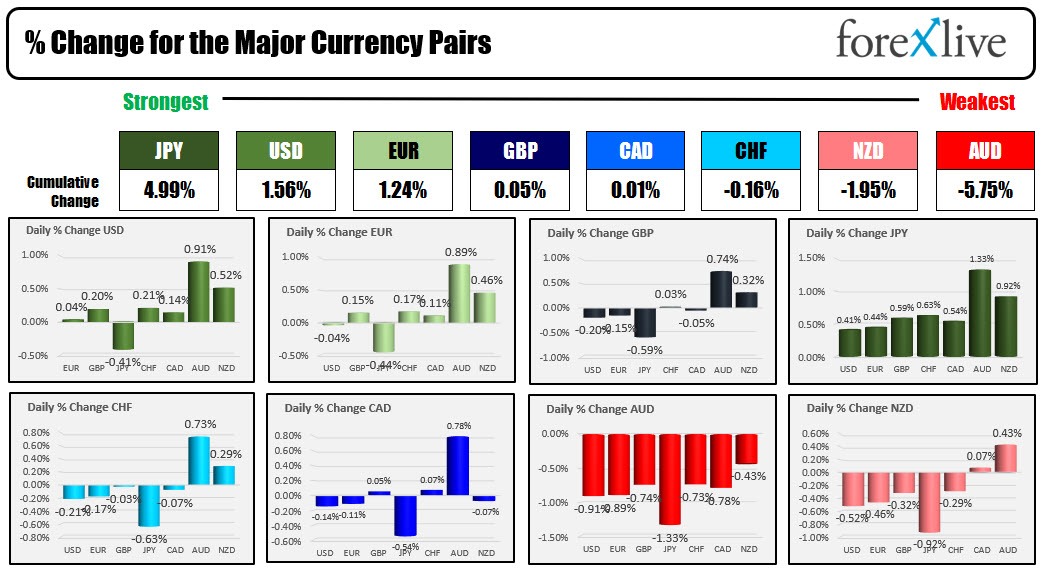 Forex