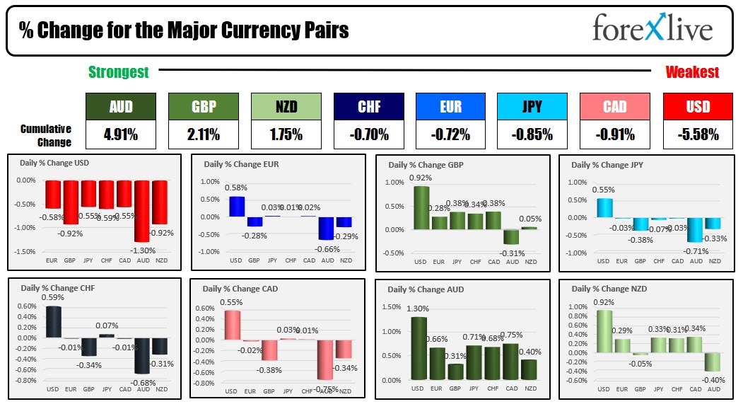 Forex