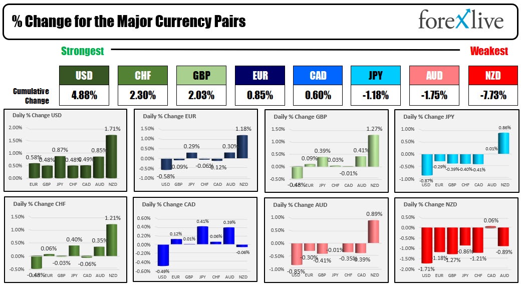 Forex