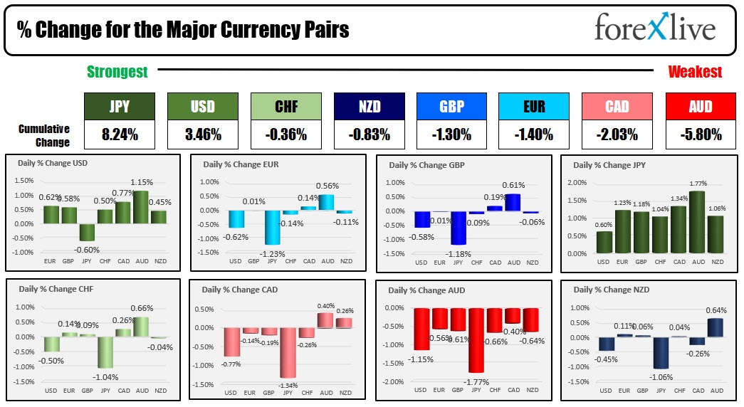 Forex