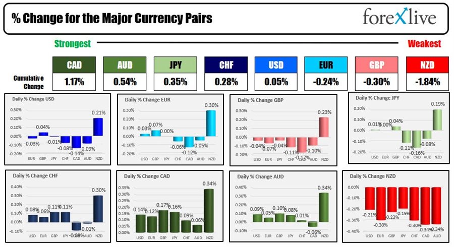 Forex