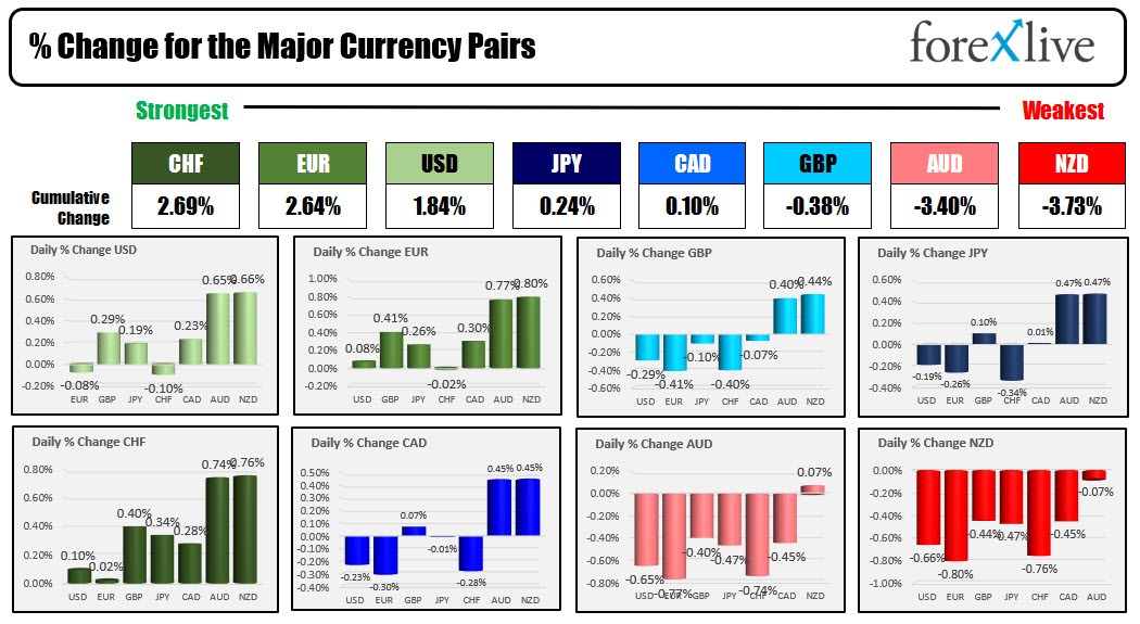 Forex