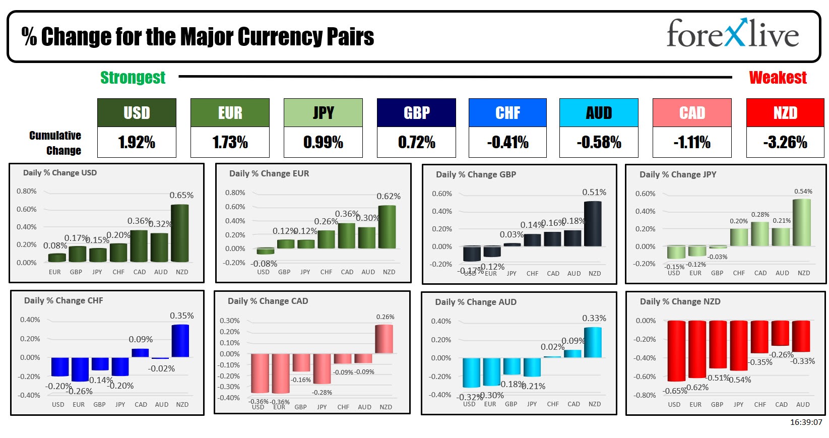 Forex