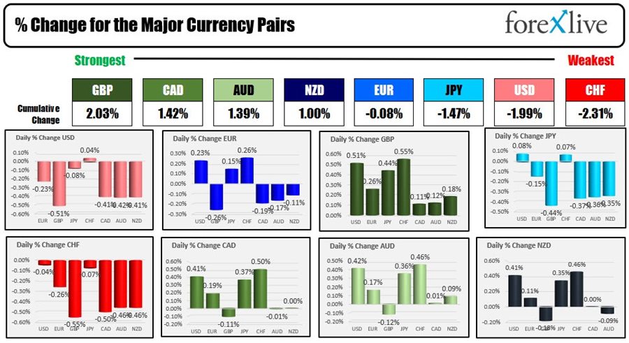 Forex