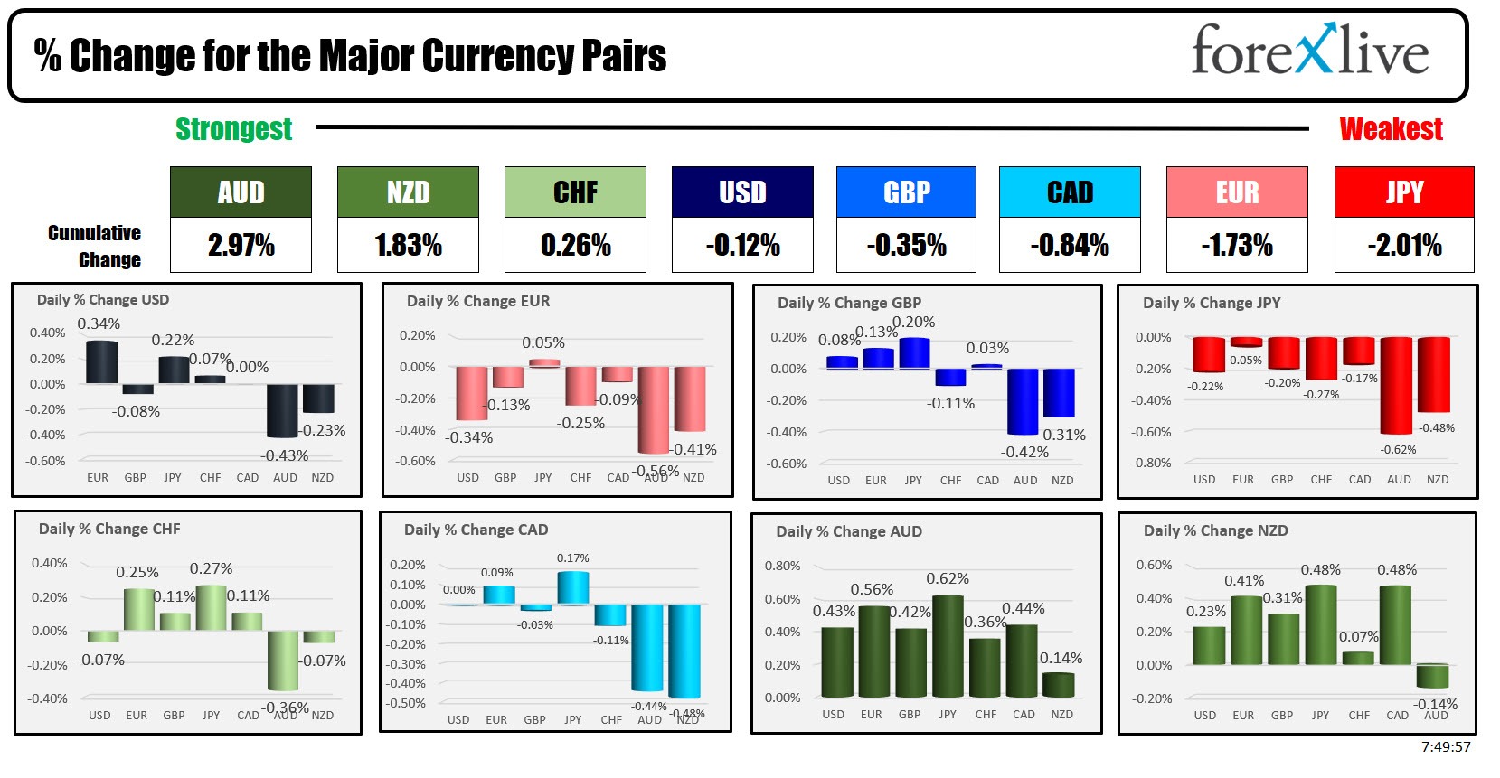 Forex