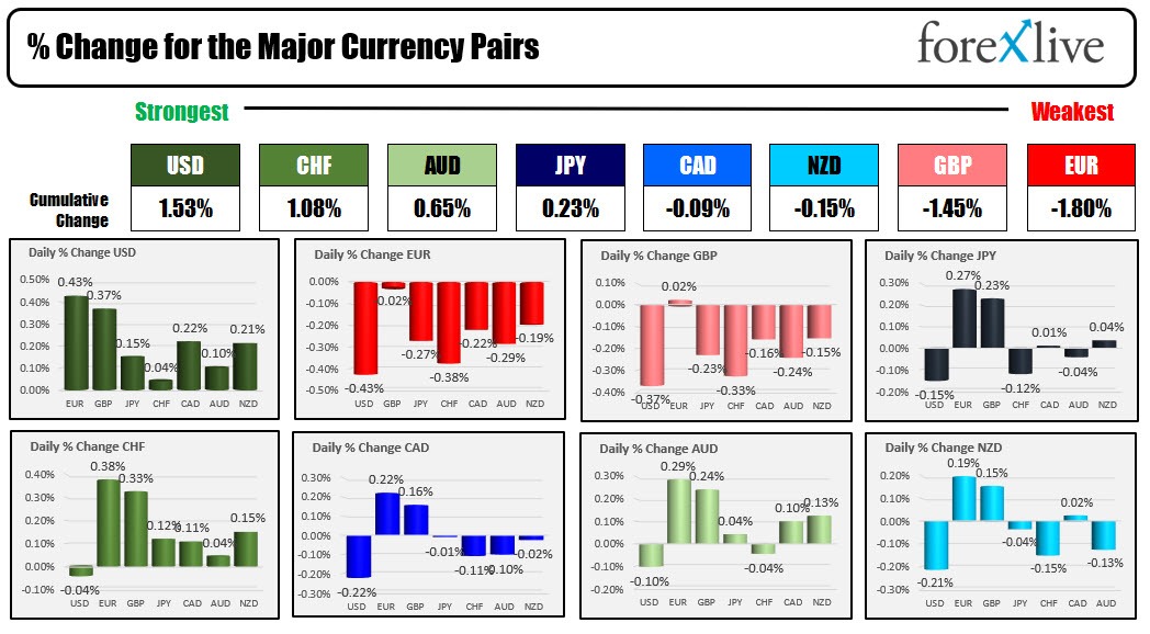 Forex