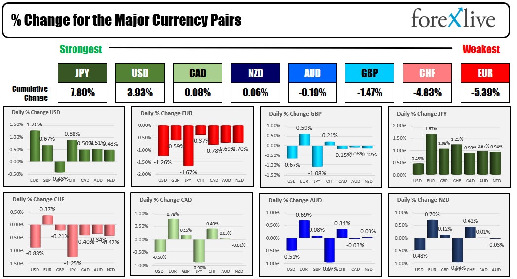 Forex
