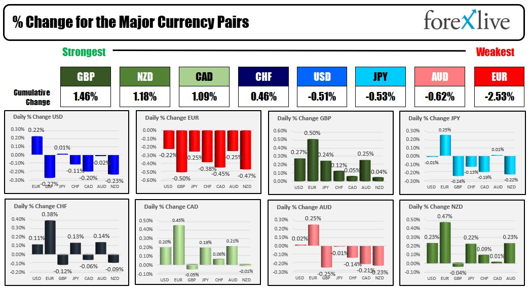 Forex