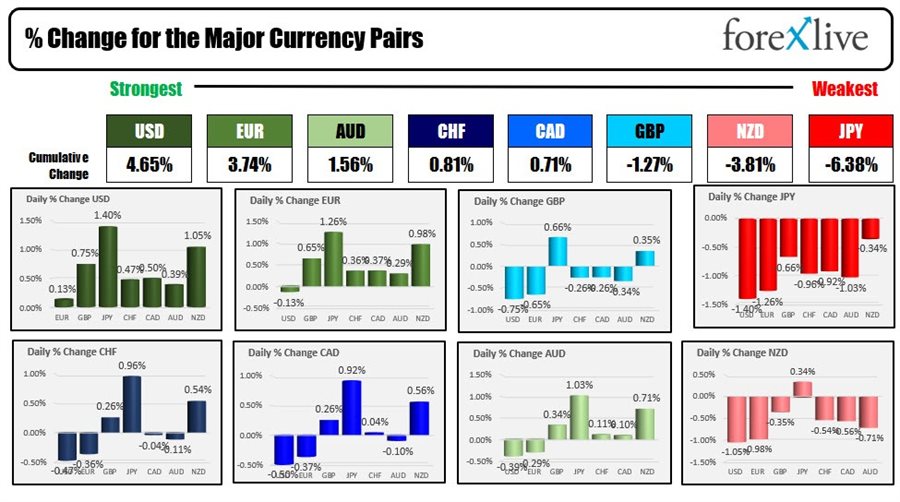 Forex