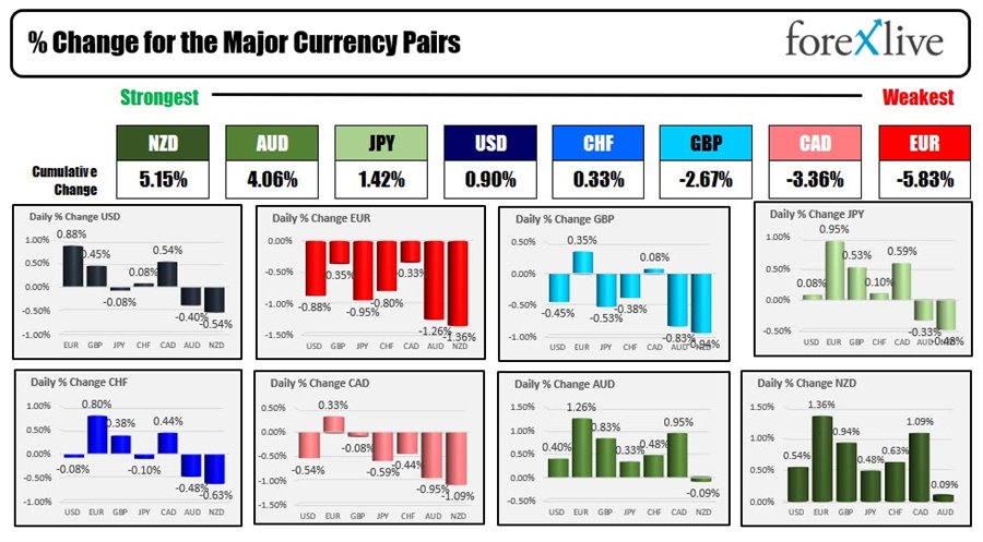 Forex