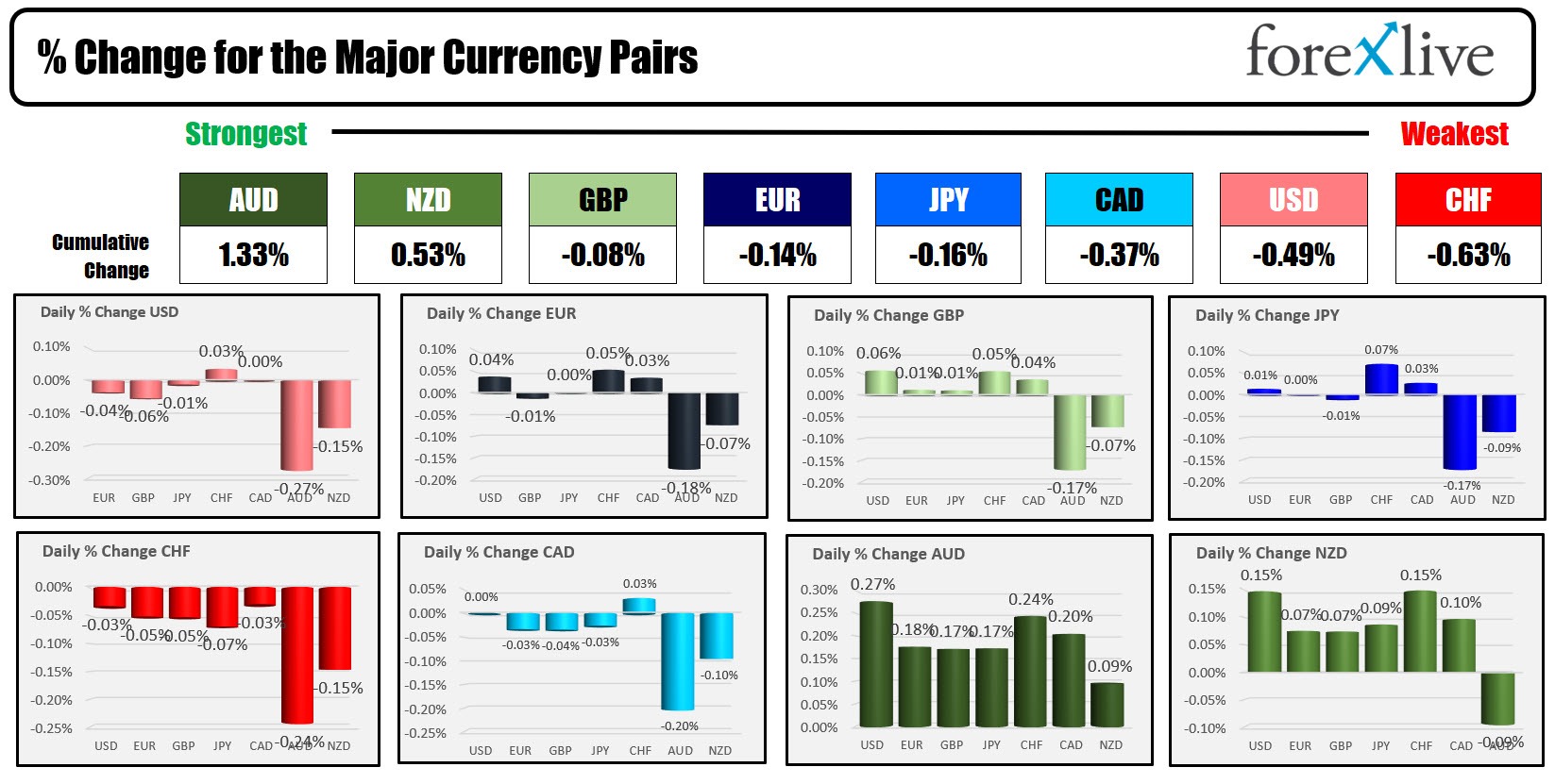 Forex