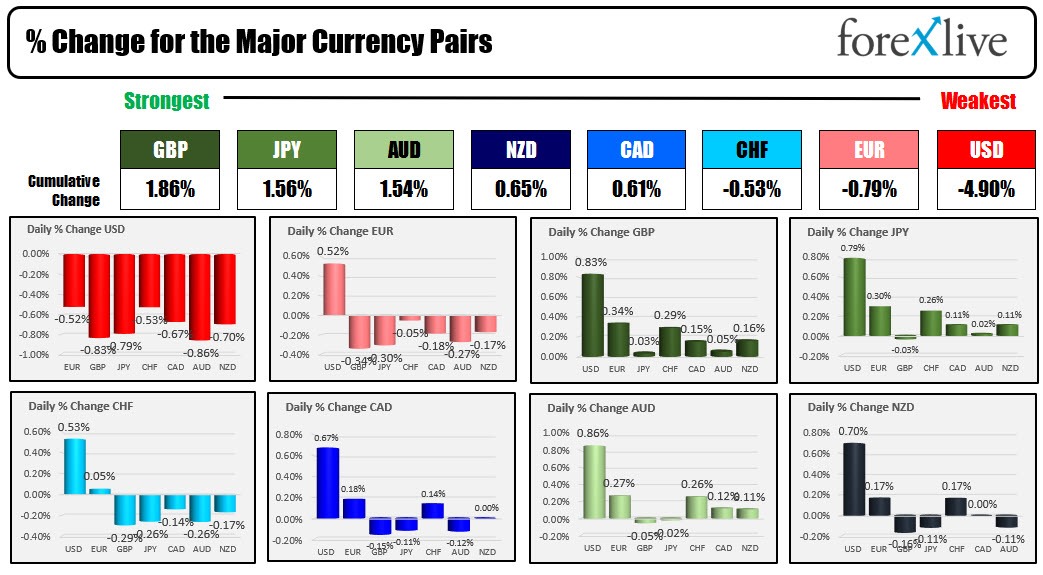 Forex
