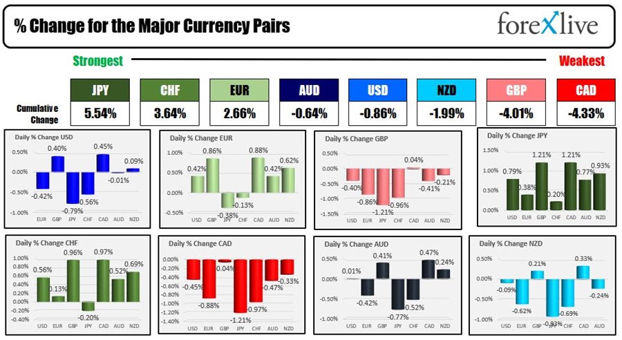 Forex
