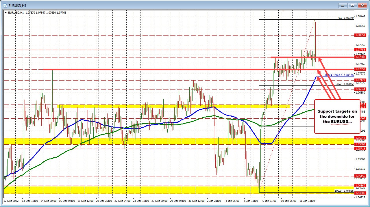 Forex