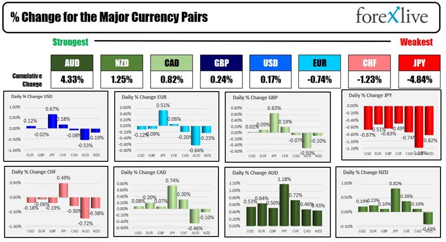 Forex