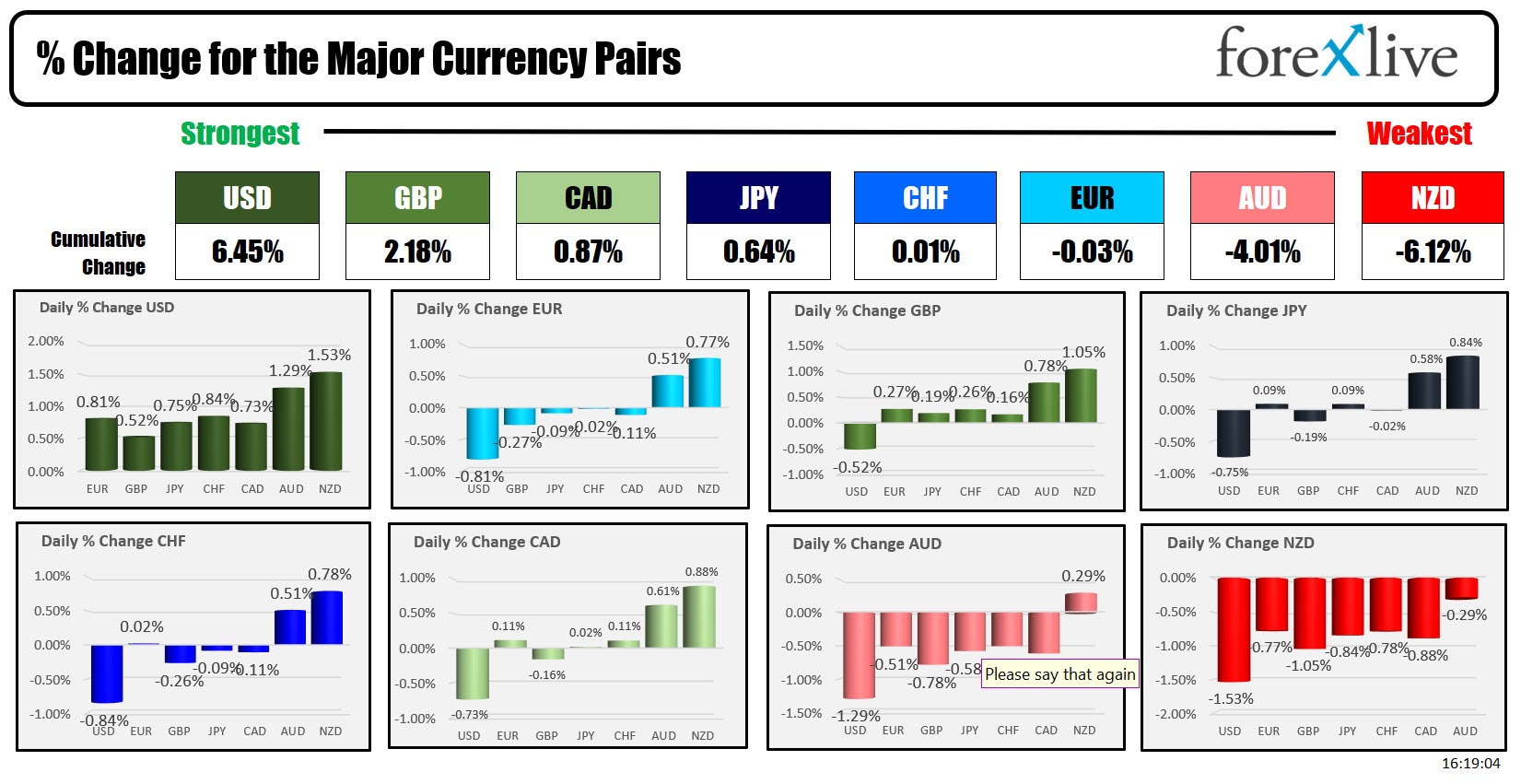 Forex