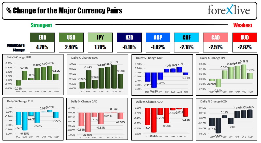 Forex