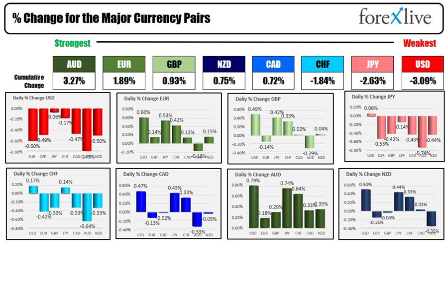 Forex