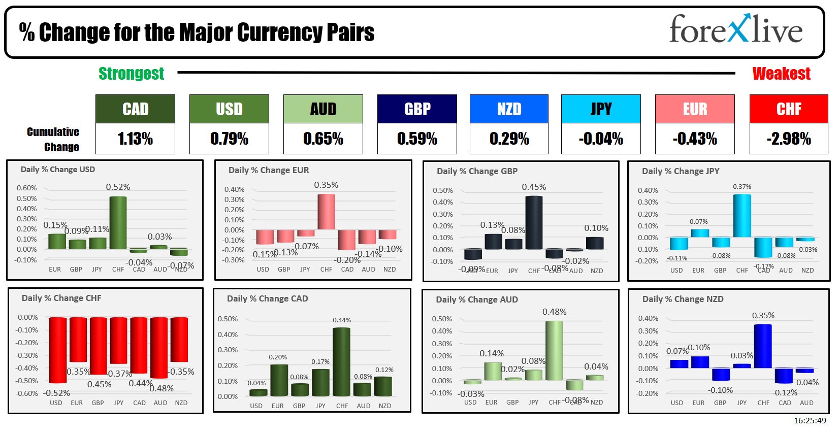 Forex