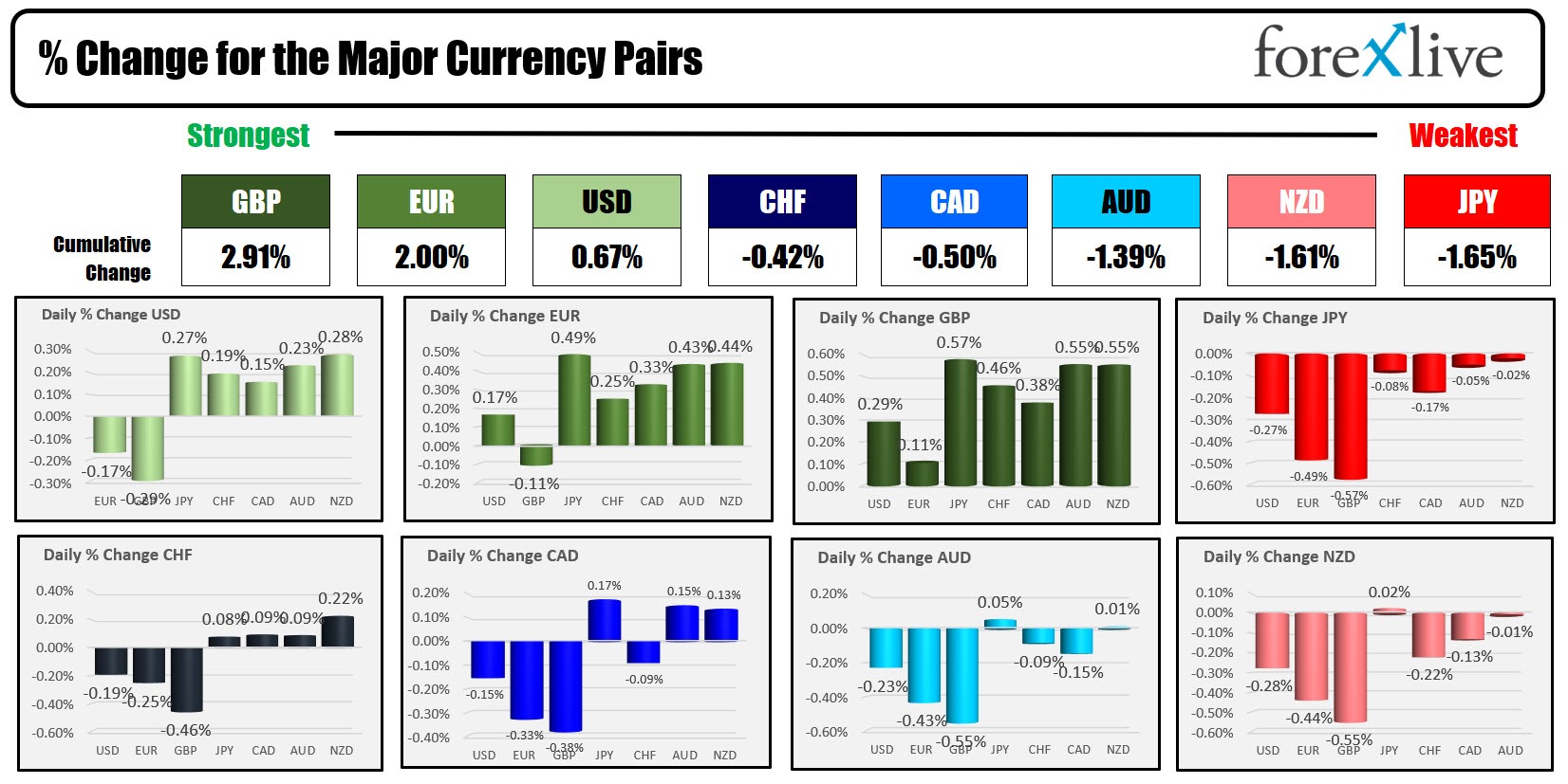Forex