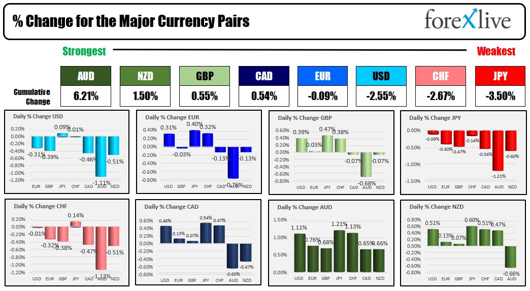 Forex