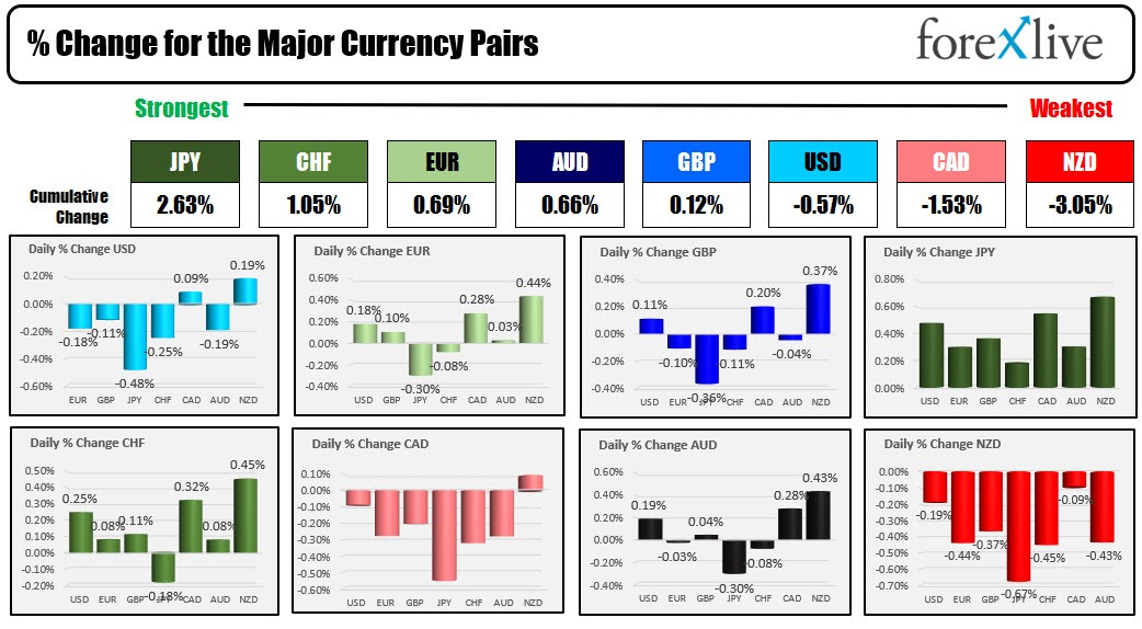 Forex