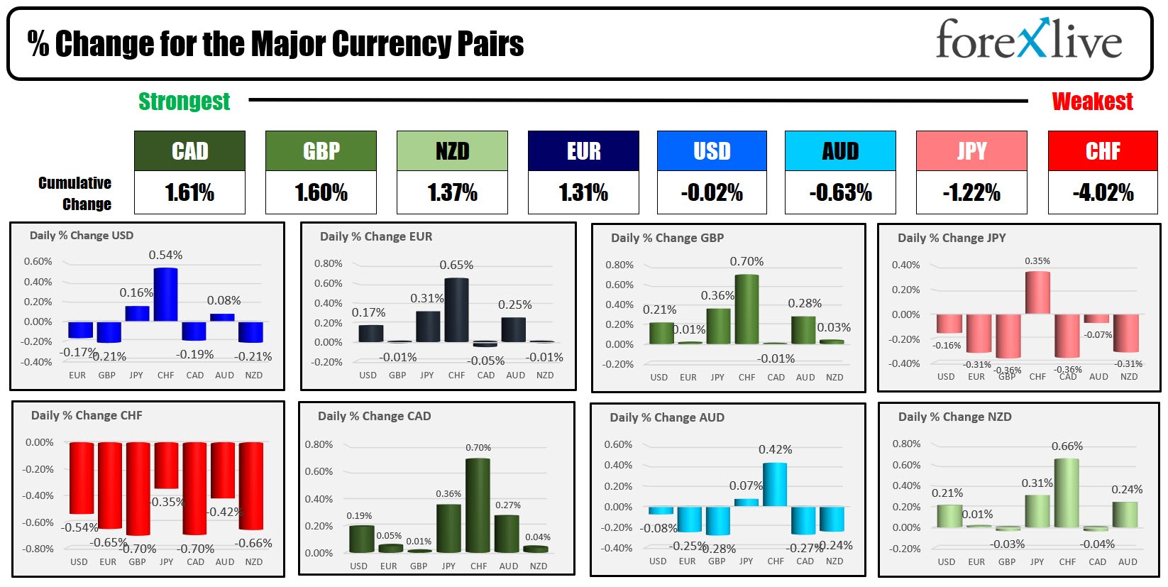 Forex