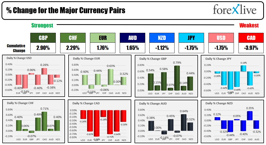Forex