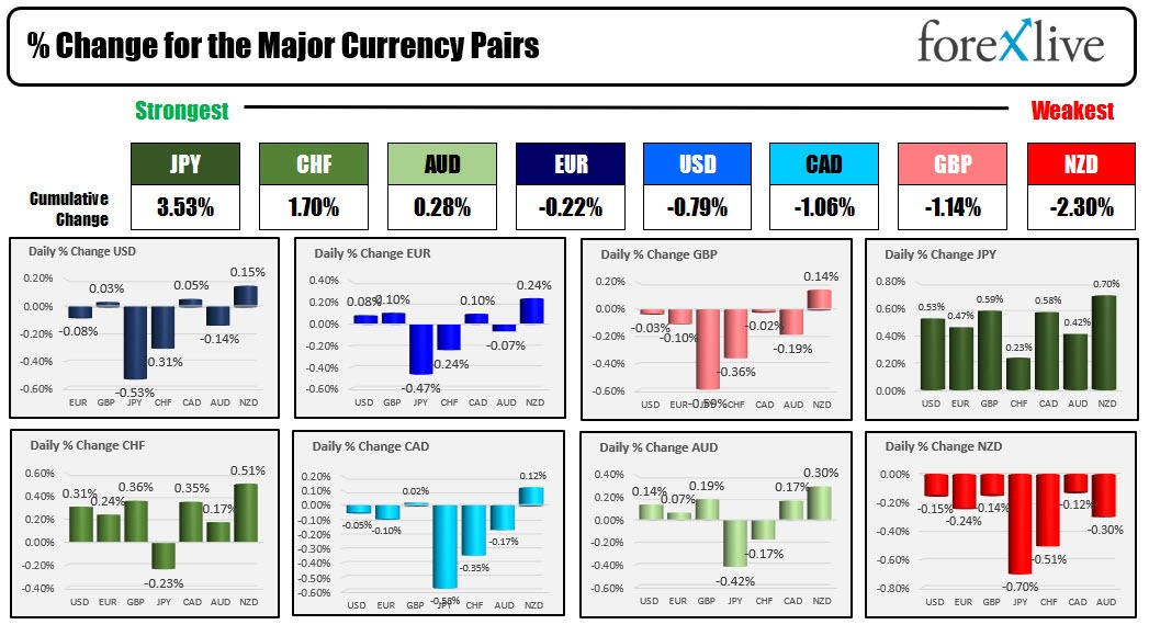 Forex