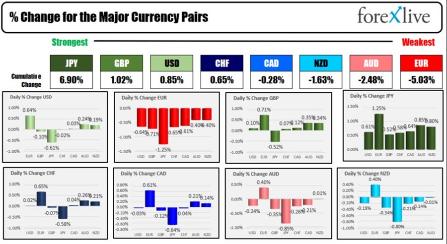 Forex
