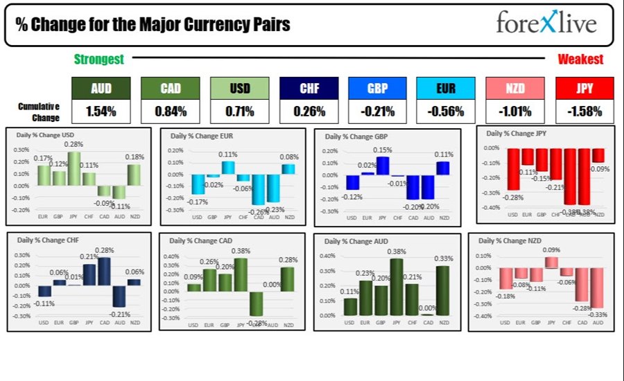 Forex