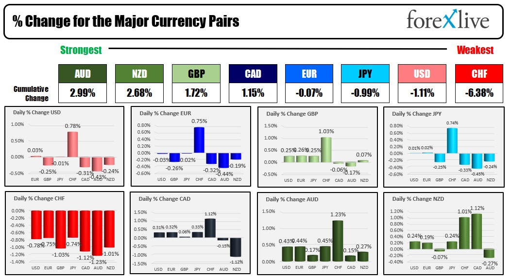 Forex