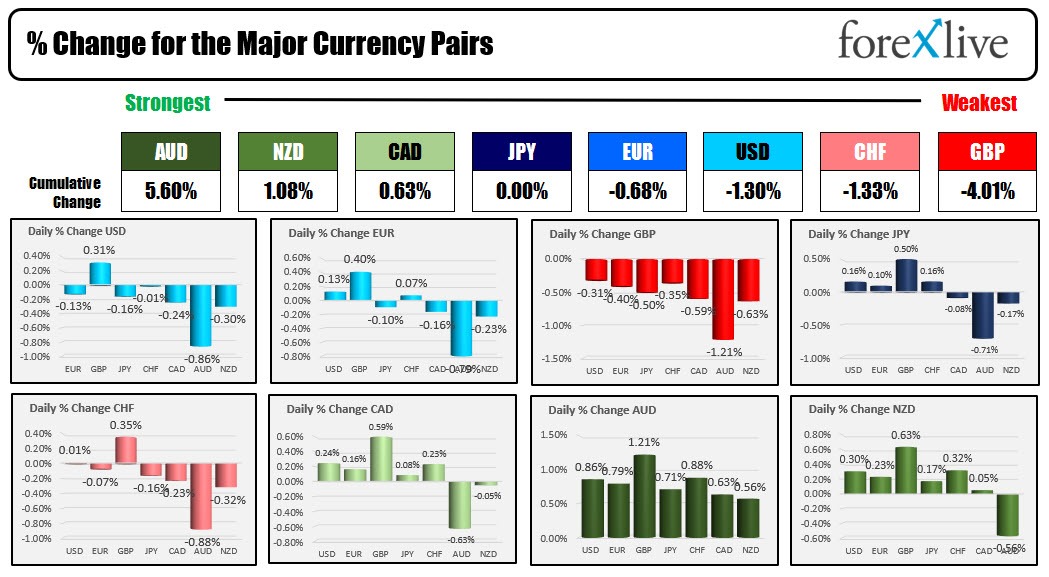 Forex