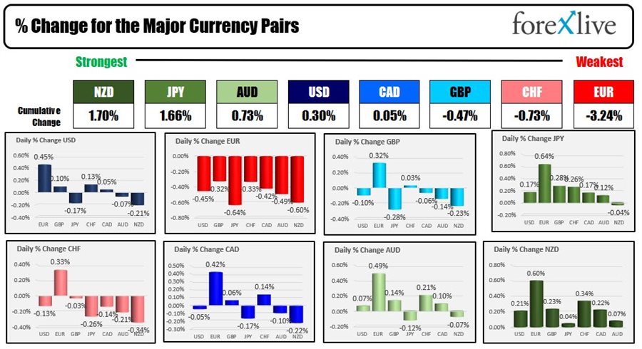 Forex