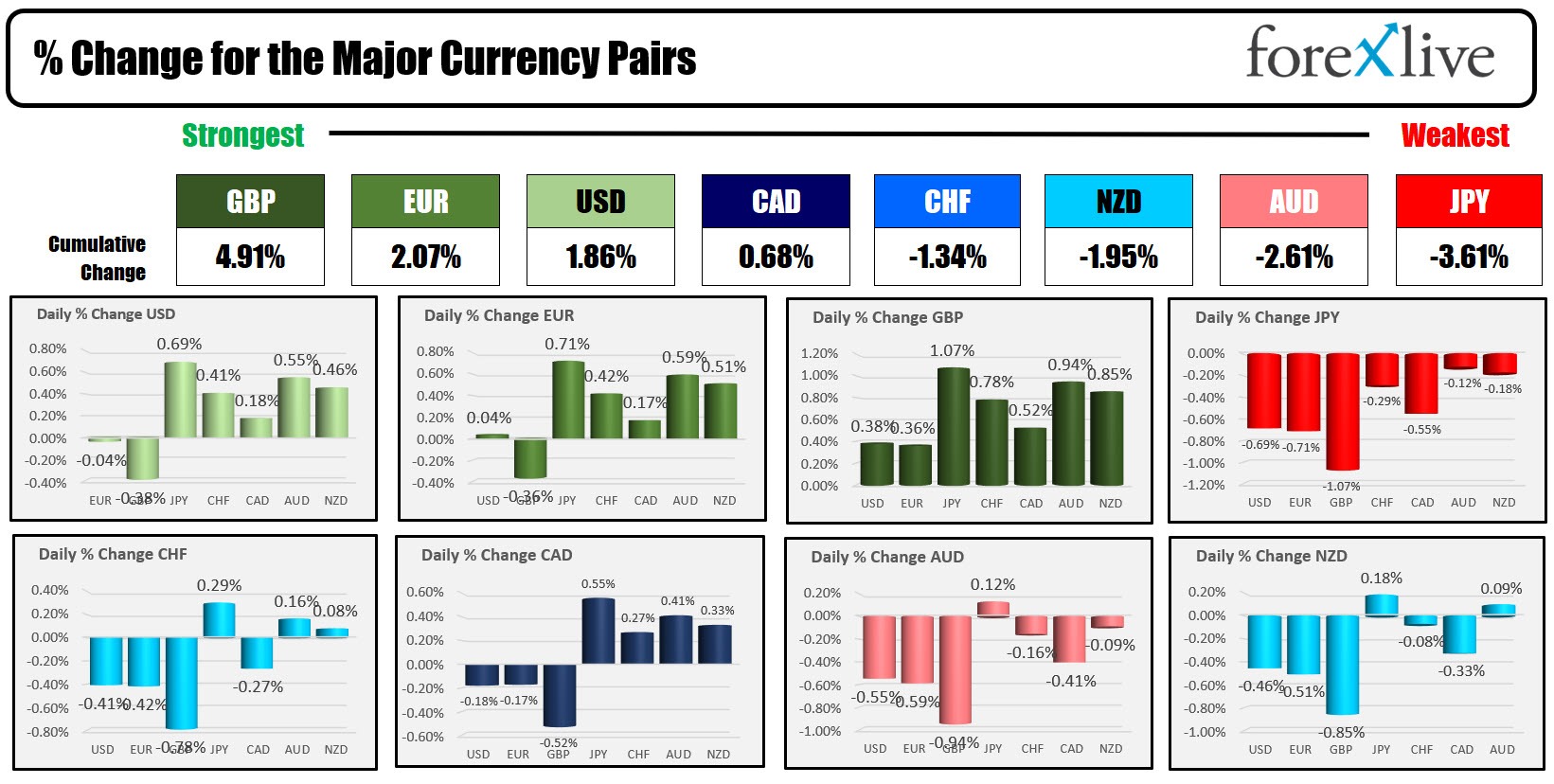 Forex
