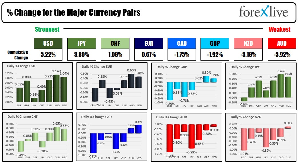 Forex