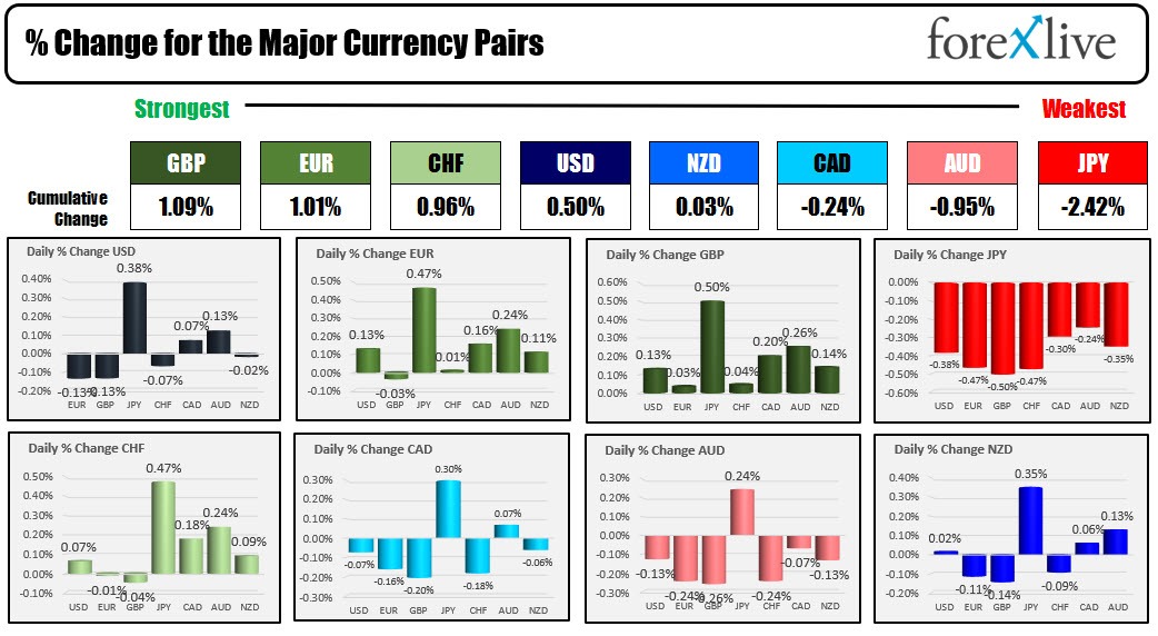 Forex