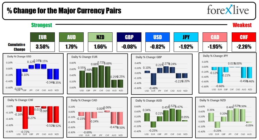 Forex