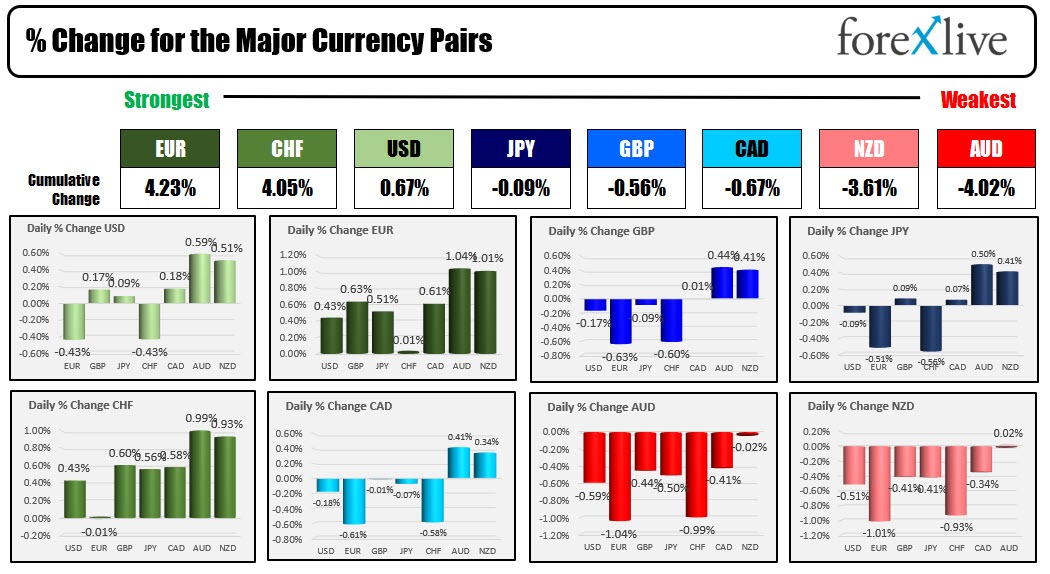 Forex